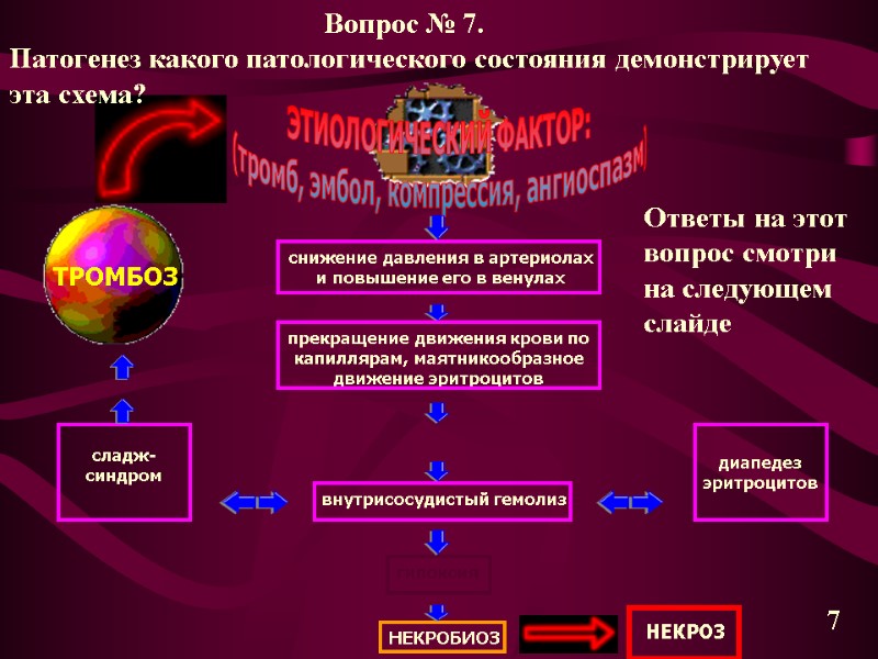 ЭТИОЛОГИЧЕСКИЙ ФАКТОР:  (тромб, эмбол, компрессия, ангиоспазм) снижение давления в артериолах и повышение его